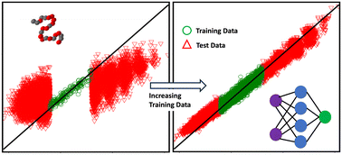 Graphical abstract: Extrapolative machine learning models for copolymers
