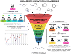Graphical abstract: Molecular analysis and design using generative artificial intelligence via multi-agent modeling
