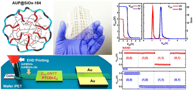 Graphical abstract: High-k organic–inorganic hybrid dielectric material for flexible thin-film transistors and printed logic circuits