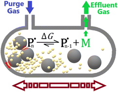 Graphical abstract: Thermodynamic limits of the depolymerization of poly(olefin)s using mechanochemistry