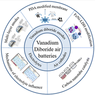 Graphical abstract: 11-Electron transfer vanadium diboride employed as an anode of air batteries: status, progress, and challenges