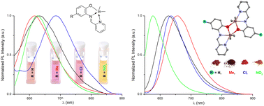 Graphical abstract: Luminescent indium complexes with ONN-donor Schiff bases: syntheses, structures, and DFT investigations