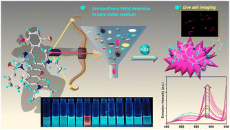 Graphical abstract: Fabrication of a novel AIE active chemosensor for selective detection of Pd(ii) and picric acid: extended detection in the HeLa cancer cell line