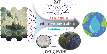 Graphical abstract: Iodine sequestration from solution and vapor phase systems using Zr-based inorganic and hybrid polymeric granules