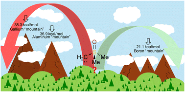 Graphical abstract: Computational study of polyhomologation: understanding reactivity with B, Al, and Ga