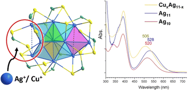 Graphical abstract: Doping effect on a two-electron silver nanocluster