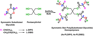 Graphical abstract: Symmetric star poly(substituted glycolide) homopolymers and their surface properties