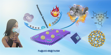 Graphical abstract: A sunlight sensitive metal–organic framework film for the environment-friendly self-sterilization application