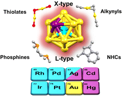 Graphical abstract: Tuning photoluminescence properties of Au clusters by surface modification and doping: lessons from case studies of icosahedral Au13