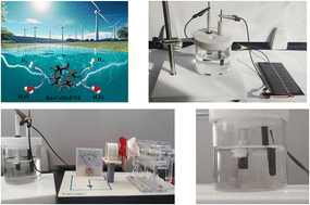 Graphical abstract: Ru nanoparticle-loaded amorphous CoMoP as an efficient electrocatalyst for alkaline water/seawater hydrogen evolution