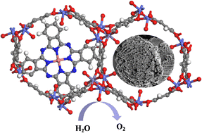 Graphical abstract: Strong electronic interaction enhanced electrocatalysis of copper phthalocyanine decorated Co-MOF-74 toward highly efficient oxygen evolution reaction