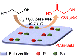 Graphical abstract: Synthesis of glycolic acid by selective oxidation of ethylene glycol over Pt/Sn-Beta in a base-free medium