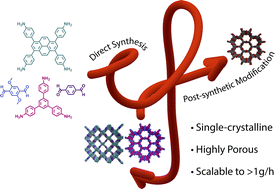 Graphical abstract: Continuous flow synthesis and post-synthetic conversion of single-crystalline covalent organic frameworks