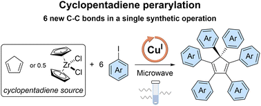 Graphical abstract: Copper-catalysed perarylation of cyclopentadiene: synthesis of hexaarylcyclopentadienes