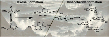 Graphical abstract: Abiotic formation of hexoses and disaccharides in aqueous microdroplets