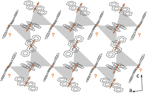 Graphical abstract: Signatures of the quantum spin liquid state in triangular-based zig-zag polyaromatic hydrocarbon radicals