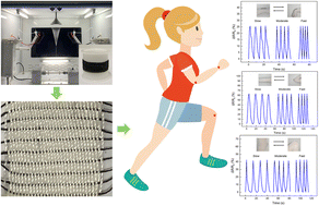 Graphical abstract: Highly stretchable GR/TPU strain sensor based on one-step electrospun fibrous yarns for wearable devices