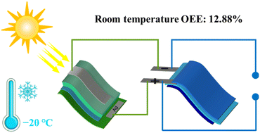 Graphical abstract: Low-temperature suitability of flexible photo-rechargeable devices integrated with hydrogel-based lithium-ion batteries and perovskite solar cells