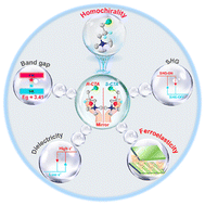 Graphical abstract: Homochirality to design high-Tc lead-free ferroelastic semiconductors