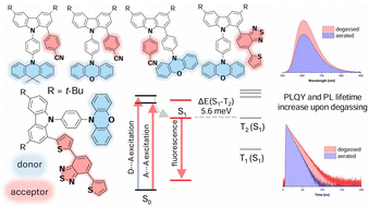 Graphical abstract: Intramolecular through-space versus through-bond charge transfer in new donor-carbazole-acceptor type luminophores