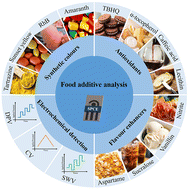 Graphical abstract: Recent advances in screen-printed carbon electrodes for food additive analysis