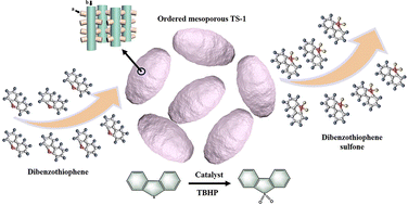 Graphical abstract: Highly ordered mesopores modification of TS-1 from azobenzene-containing surfactant and its excellent deep desulfurization performance