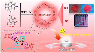 Graphical abstract: A near-infrared emitting covalent organic framework with AIE characteristics for light-emitting diodes