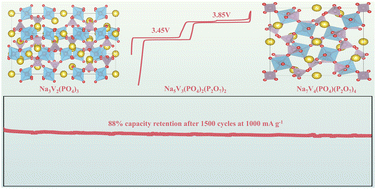 Graphical abstract: Ultrafast biphasic Na5V3(PO4)2(P2O7)2/C composite cathode for sodium-ion batteries