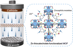 Graphical abstract: Zn-thiocatecholate functionalized MOF modified separator stabilizing zinc anodes for long-life aqueous zinc-ion batteries