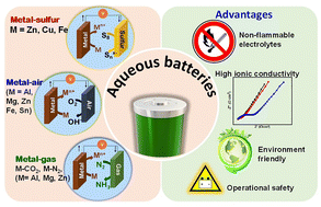 Graphical abstract: Emerging role of aqueous batteries in next generation energy-dense sustainable storage