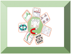 Graphical abstract: Exploring magneto-chiral dichroism in heterometallic 3d–4f complexes: recent advances and future prospects