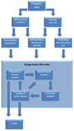 Graphical abstract: MAR_CCT: Marburg program for modelling charge carrier transport