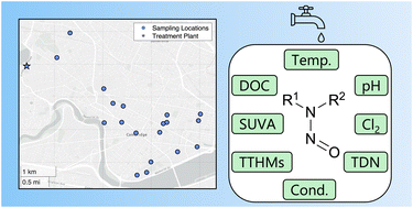 Graphical abstract: Low-level N-nitrosamine occurrence in disinfected drinking water and relationships with standard water quality indicators