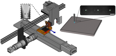 Graphical abstract: High-speed cell partitioning through reactive machine learning-guided inkjet printing