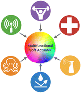 Graphical abstract: Multifunctional soft actuator hybrids: a review