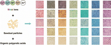 Graphical abstract: Eco-friendly colorful particle boards based on metal–ligand coordination