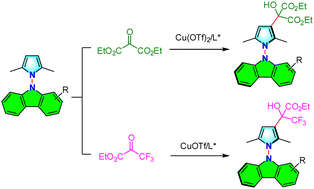 Graphical abstract: Asymmetric synthesis of axially chiral N,N′-carbazolepyrrole via copper-catalyzed Friedel–Crafts reaction