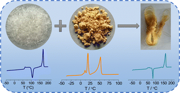 Graphical abstract: Preparation of alkylated carbon dots and their application in heat-not-burn cigarettes