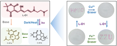 Graphical abstract: High-performance donor–acceptor stenhouse adduct sensors with multi-stimuli response for efficient metal ion detection