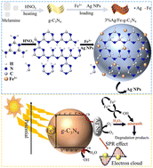 Graphical abstract: Ag NPs-assisted Fe3+-doped g-C3N4 composite to enhance photocatalytic performance