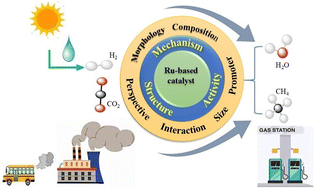Graphical abstract: Relationship between catalyst structure and activity in CO2 methanation of Ru-based catalysts: recent progress and future prospects