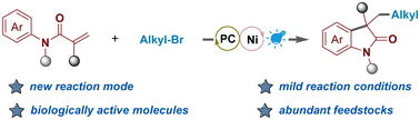 Graphical abstract: Photoredox nickel-catalyzed radical cyclization of N-arylacrylamides with alkyl bromides