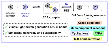 Graphical abstract: EDA complex photochemistry as a strategy for C–S bond formation