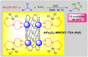 Graphical abstract: Magnetic carbon nanotube-catalyzed multicomponent synthesis of 5-substituted-1H-tetrazoles