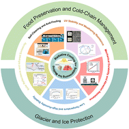 Graphical abstract: Radiative cooling materials and strategies for suppressing ice melting and enabling passive cold-chain management