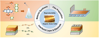 Graphical abstract: Bridging lab-to-fab gaps: recent advances in the reproducibility of organic solar cells