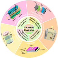 Graphical abstract: Patterned electrodes for advanced energy conversion and storage: from precision engineering to practical applications