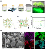 Graphical abstract: High resolution X-ray imaging via near unity emission organic–inorganic manganese bromide scintillator films using a suction filtration method