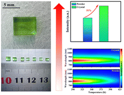 Graphical abstract: Single crystal Cr3+-doped NIR phosphor: enhanced luminescence intensity and improved thermal stability