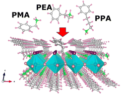 Graphical abstract: Tunable optical and scintillation properties of two-dimensional tin mixed-halide perovskites